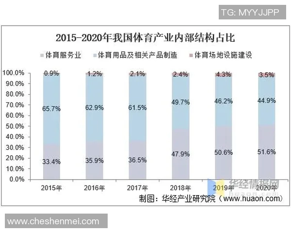 中国体育馆发展现状与未来趋势分析及其对全民健身的推动作用